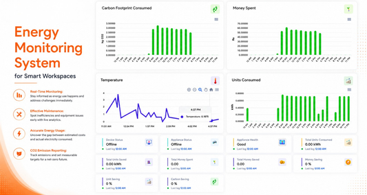 Energy Monitoring System for Smart Workspaces